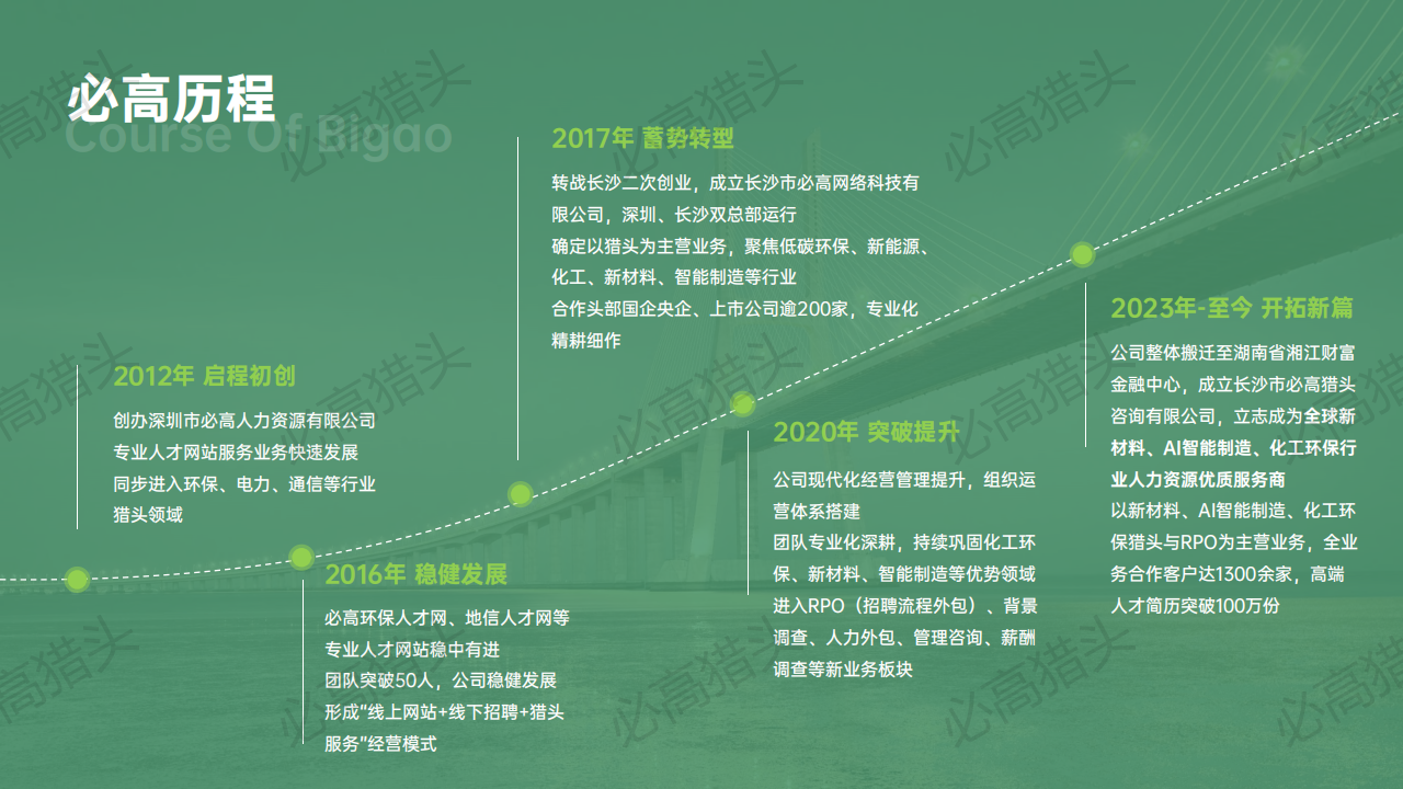 必高职能高管猎头热招:HRD、HRBP等人力猎头高薪岗位